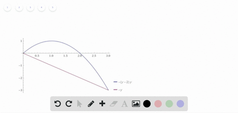 finding-the-area-of-a-region-in-exercises-15-28-sketch-the-region-bounded-by-the-graphs-of-the-eq-10