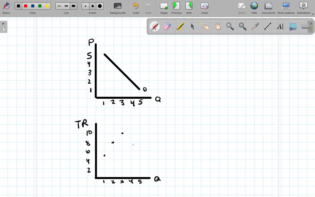 solved-calculate-total-revenue-data-from-the-demand-schedule-in