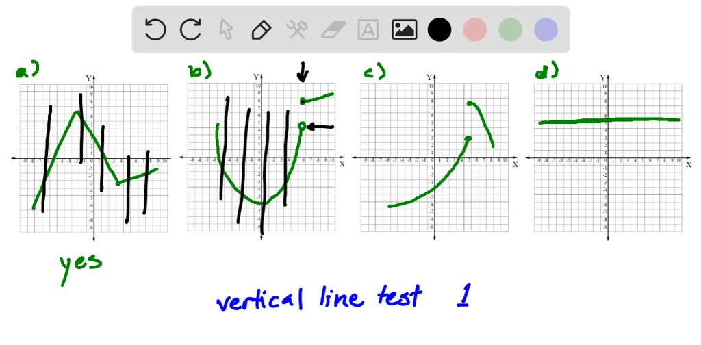 SOLVED:Use the vertical line test to determine wh…