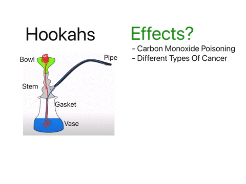 diagram of a hookah pipe
