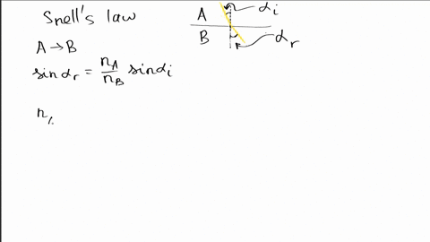 the-angle-of-incidence-and-the-angle-of-refraction-for-light-going-from-air-into-a-material-with-a-h