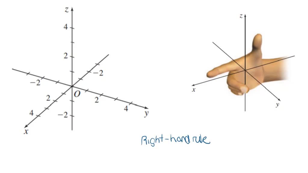 SOLVEDTrue or False The righthand rule states that if your index