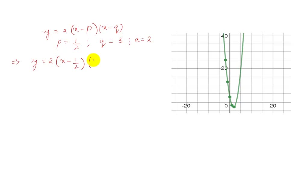 solved-write-a-quadratic-equation-with-the-given-graph-or-roots