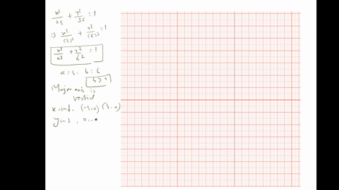 find-the-vertices-and-the-foci-of-the-ellipse-with-the-given-equation-then-draw-the-graph-fracx225fr