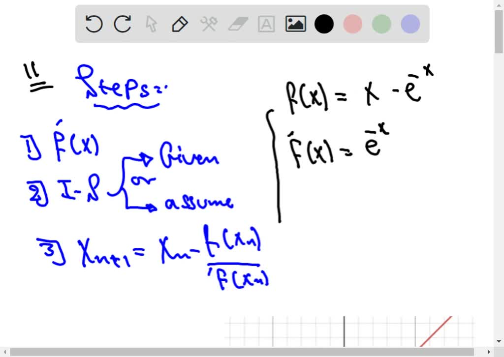 Solved Approximate The Zero S Of The Function Use Newtons Method And