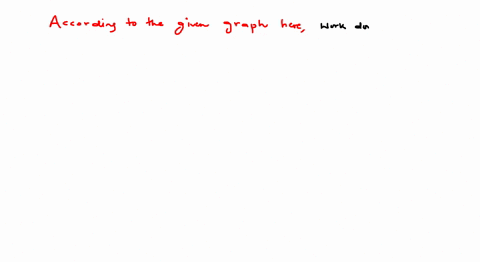 power-versus-time-graph-for-a-given-force-is-given-below-work-done-by-the-force-upto-time-tleq-t-a-f