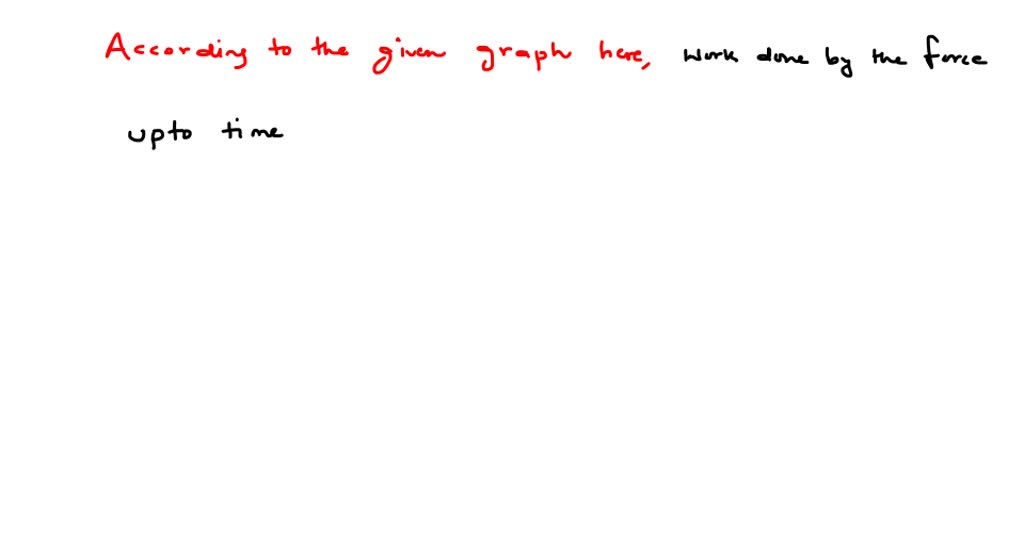 SOLVED:Power versus time graph for a given force is given below. Work ...