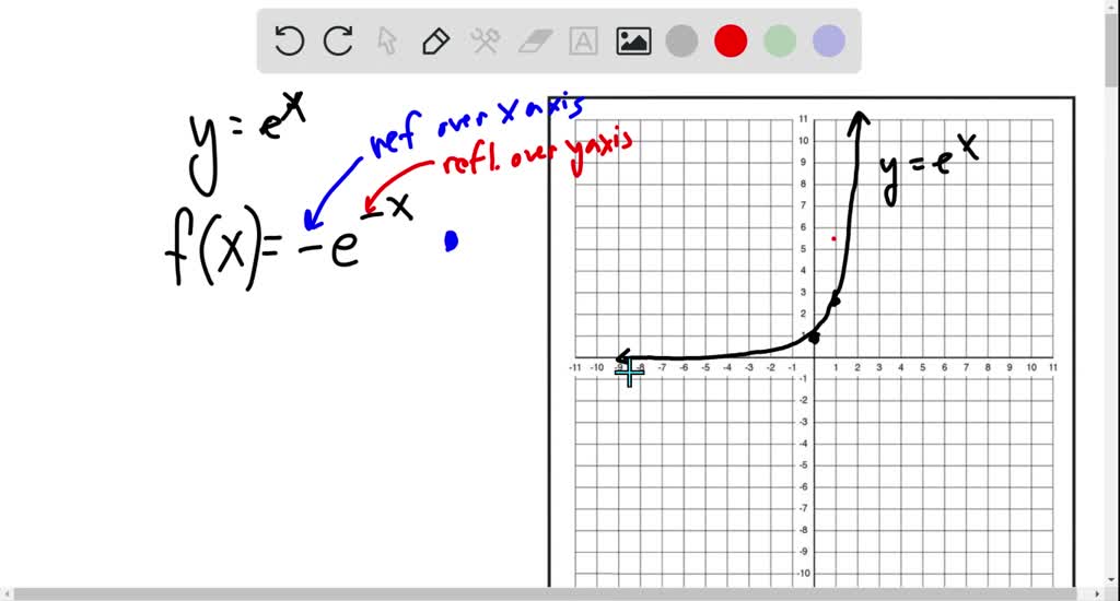 solved-7-14-graph-the-function-not-by-plotting-points-but-by