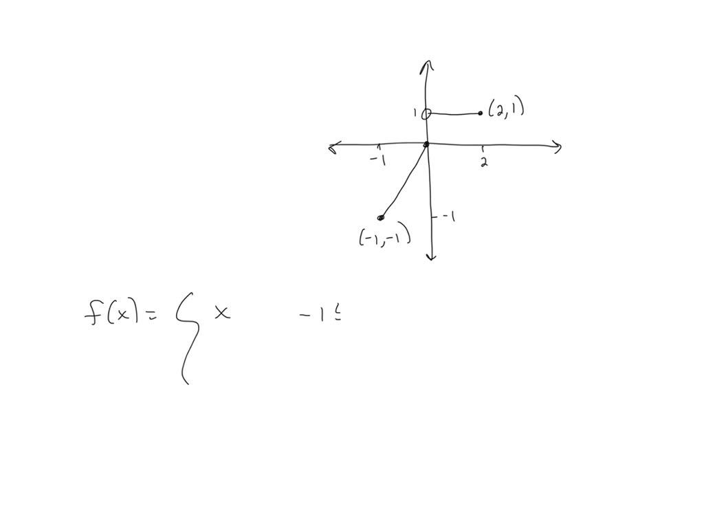 solved-the-graph-of-a-piece-wise-defined-function-is-given-write-a