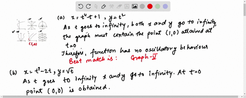 match-the-parametric-equations-with-the-graphs-labeled-i-vi-give-reasons-for-your-choices-do-not-use
