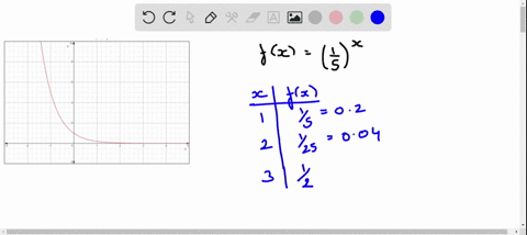 let-fxleftfrac15rightx-cdot-the-graph-of-fx-gets-very-close-to-the-line-y0-the-x-axis-as-the-value-o