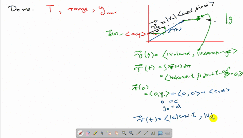 ⏩SOLVED:Time of flight, range, height Derive the formulas for time ...