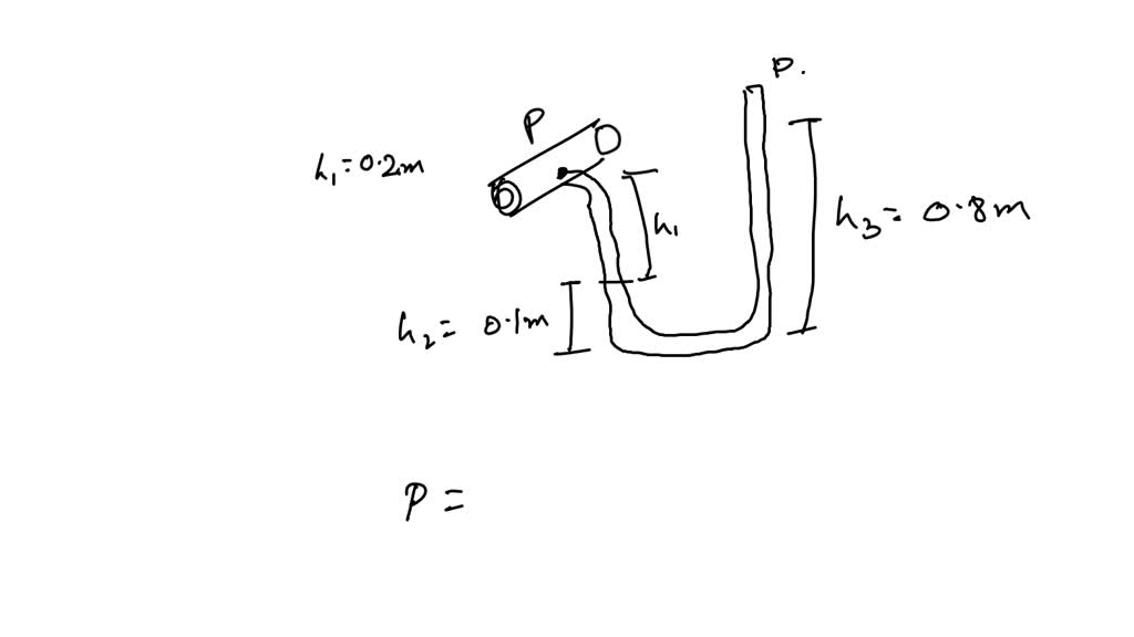 A pipe flowing light oil has a manometer attached as shown in Fig. P 2.