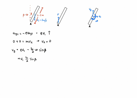 the-slender-rod-a-b-of-length-l1-mathrmm-forms-an-angle-beta30circ-with-the-vertical-as-it-strikes-t