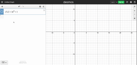 sketch-the-graph-of-the-function-using-the-curve-sketching-guide-of-this-section-fx2-x31