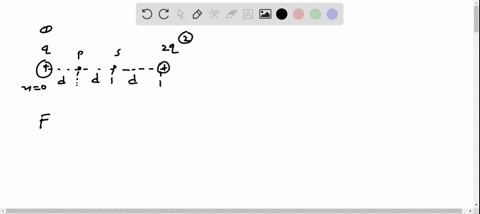 positive-point-charges-q-and-2-q-are-located-at-x0-and-x3-d-respectively-figure-cant-copy-what-is--2
