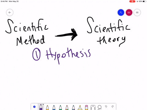 with-reference-to-the-steps-of-the-scientific-method-explain-how-scientists-arrive-at-a-theory-page-