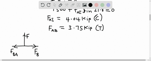 determine-the-force-in-each-member-of-the-truss-and-state-if-the-members-are-in-tension-or-compres-3
