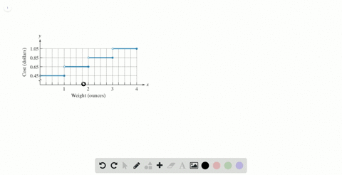 the-figure-shows-the-cost-of-mailing-a-first-class-letter-fx-as-a-function-of-its-weight-x-in-ounc-4
