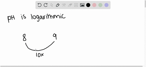 a-solution-with-a-ph-of-10-is-100-times-more-basic-than-a-solution-with-mathrmph-8-explain-2