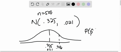 random-samples-of-college-degree-proportions-in-exercise-p162-we-see-that-the-distribution-of-sample