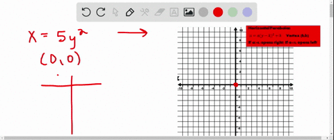 the-graph-of-each-equation-is-a-parabola-find-the-vertex-of-the-parabola-and-then-graph-it-x5-y2