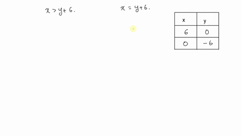 graph-the-solution-set-of-each-inequality-xy6