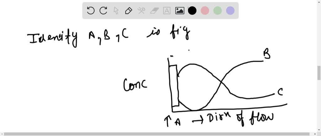 SOLVED:Identify A, B And C In The Figure.(a) A: Dissolved Oxygen, B ...