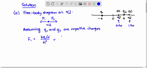 three-particles-are-fixed-on-an-x-axis-particle-1-of-charge-q_1-is-at-x-a-and-particle-2-of-charge-q