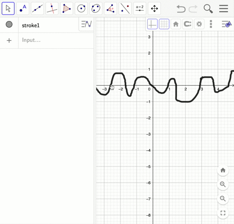 in-these-exercises-make-reasonable-assumptions-about-the-graph-of-the-indicated-function-outside-o-2