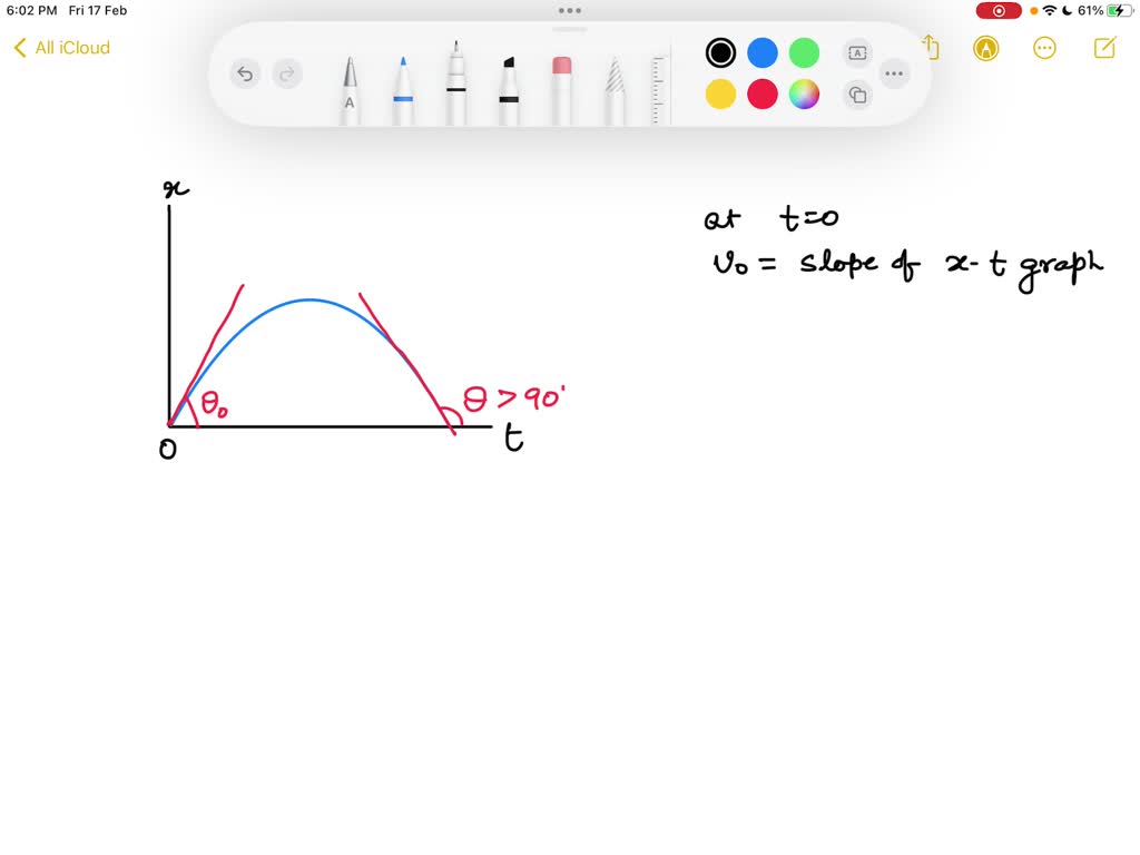 solved-triple-choice-the-position-time-graph-for-an-object-moving