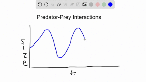 SOLVED:Draw a graph of extinction that shows what happens when a ...