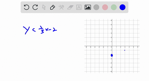 graph-each-linear-inequality-yfrac13-x-2