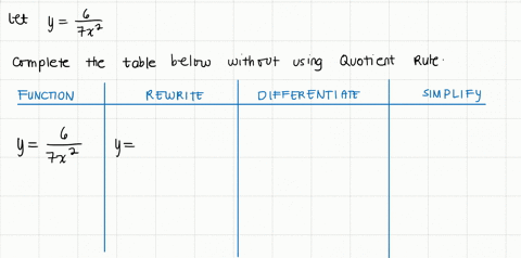 complete-the-table-to-find-the-derivative-of-the-function-without-using-the-quotient-rule-function-3