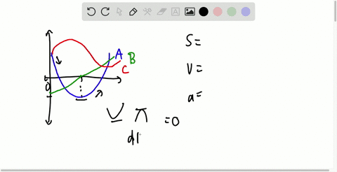 the-graphs-in-the-accompanying-figure-show-the-position-s-velocity-vd-s-d-t-and-acceleration-ad2-s-5