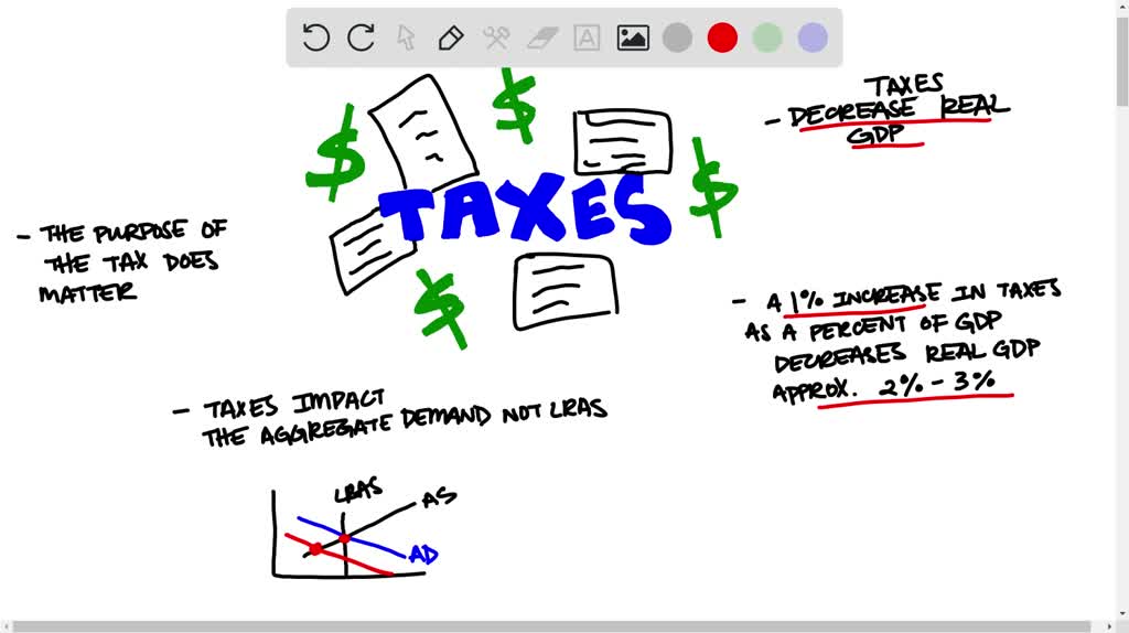 On average, does an increase in taxes raise or lower real GDP? If taxes