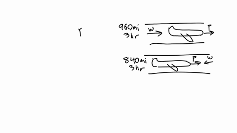 a-plane-can-fly-960-mi-with-the-wind-in-3-hr-it-takes-the-same-amount-of-time-to-fly-840-mathrmmi-ag