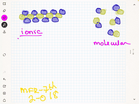 ⏩SOLVED:Which of the following drawings most likely represents an