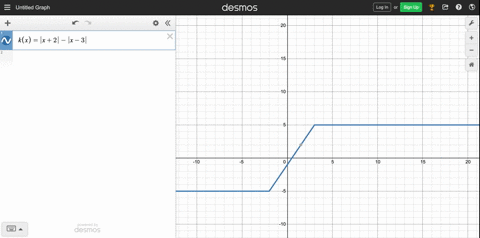 graph-the-functions-then-find-the-extreme-values-of-the-function-on-the-interval-and-say-where-the-7