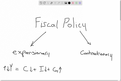 what-are-the-two-basic-goals-of-fiscal-policy