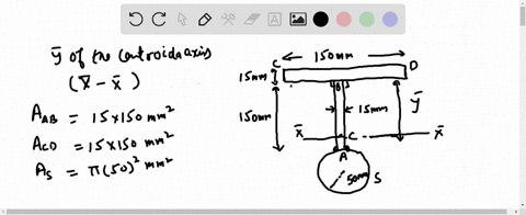 determine-the-location-bary-of-the-centroidal-axis-barx-barx-of-the-beams-cross-sectional-area-neg-2