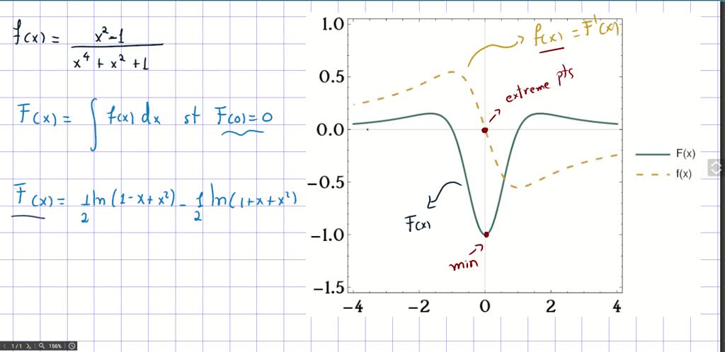 SOLVED:Use a CAS to find an antiderivative F of f such that F(0)=0 ...