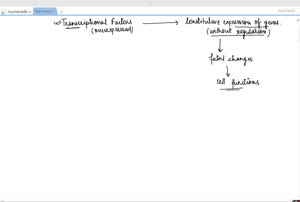 solved-what-could-happen-if-a-cell-had-too-much-of-an-activating