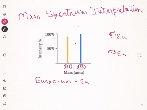 usc-the-mass-spectrum-of-europium-shown-here-to-determine-the-atomic-mass-of-europium