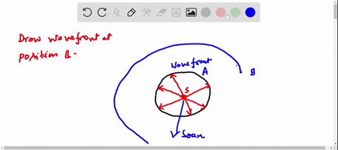 SOLVED:For The Diagram Below, Use Huygens' Principle To Show What The ...