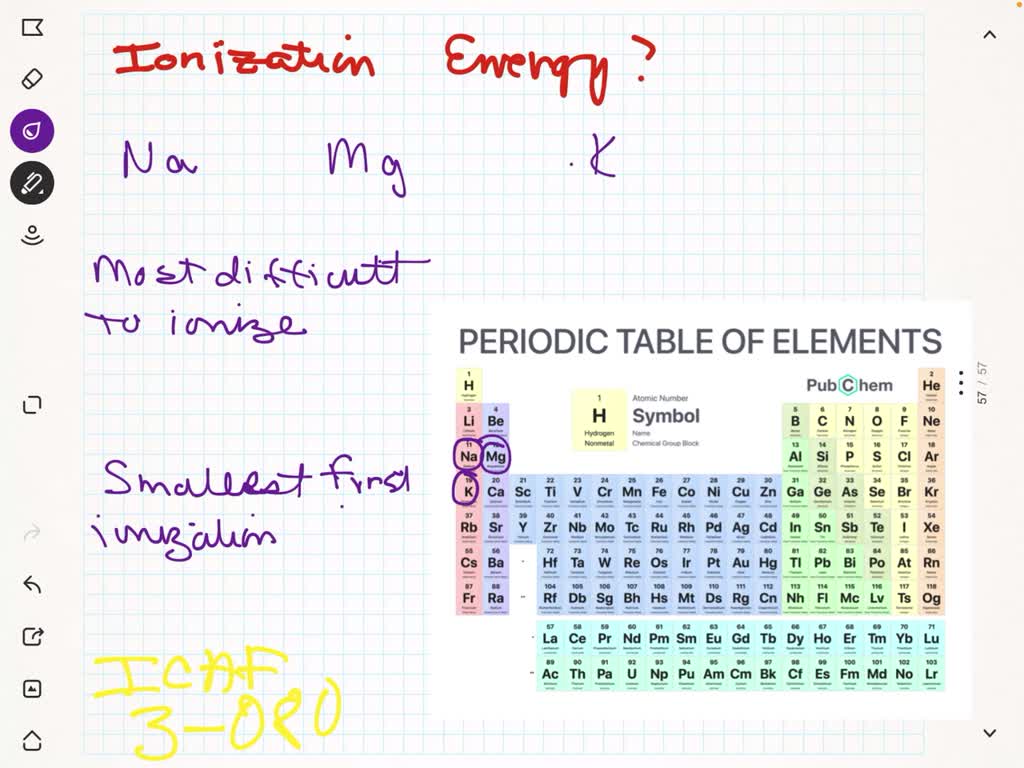 SOLVED:Of the atoms Na, Mg, and K, which should be the most difficult ...