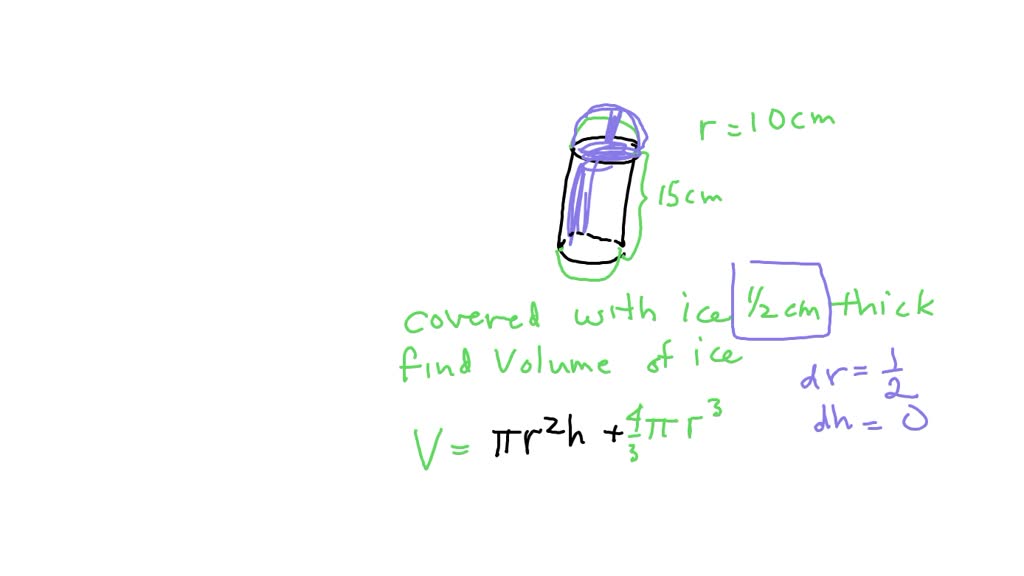 SOLVED:Consider a closed container in the shape of a cylinder of radius ...