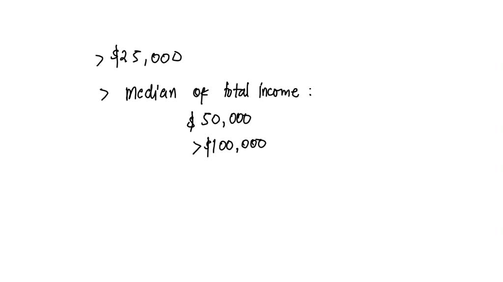 solved-the-wage-data-set-contains-a-number-of-other-features-not