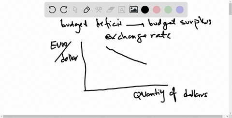explain-how-a-shift-from-a-government-budget-deficit-to-a-budget-surplus-might-affect-the-exchange-3