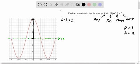 ⏩SOLVED:Write an equation of the form y=A sin[B(x-C)]+D whose graph ...
